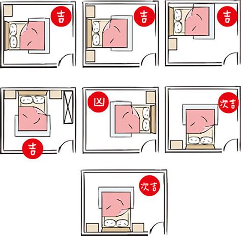 風水床 室內門 尺寸